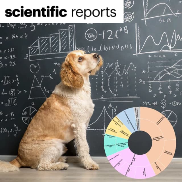 Perceived costs and benefits of companion dog keeping based on a convenience sample of dog owners
